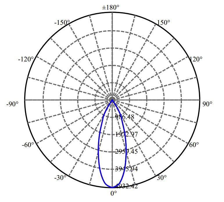 Nata Lighting Company Limited - Cree CXM-14-AC40 4-2267-M